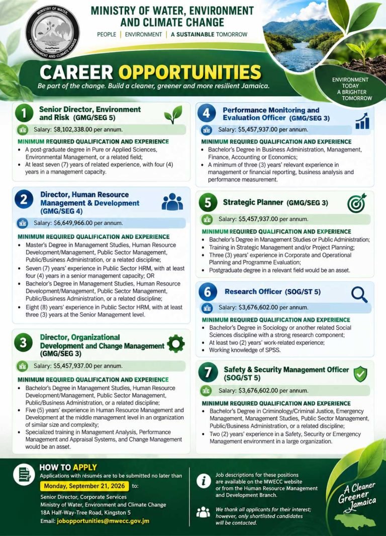 MINISTRY OF WATER, ENVIRONMENT AND CLIMATE CHANGE